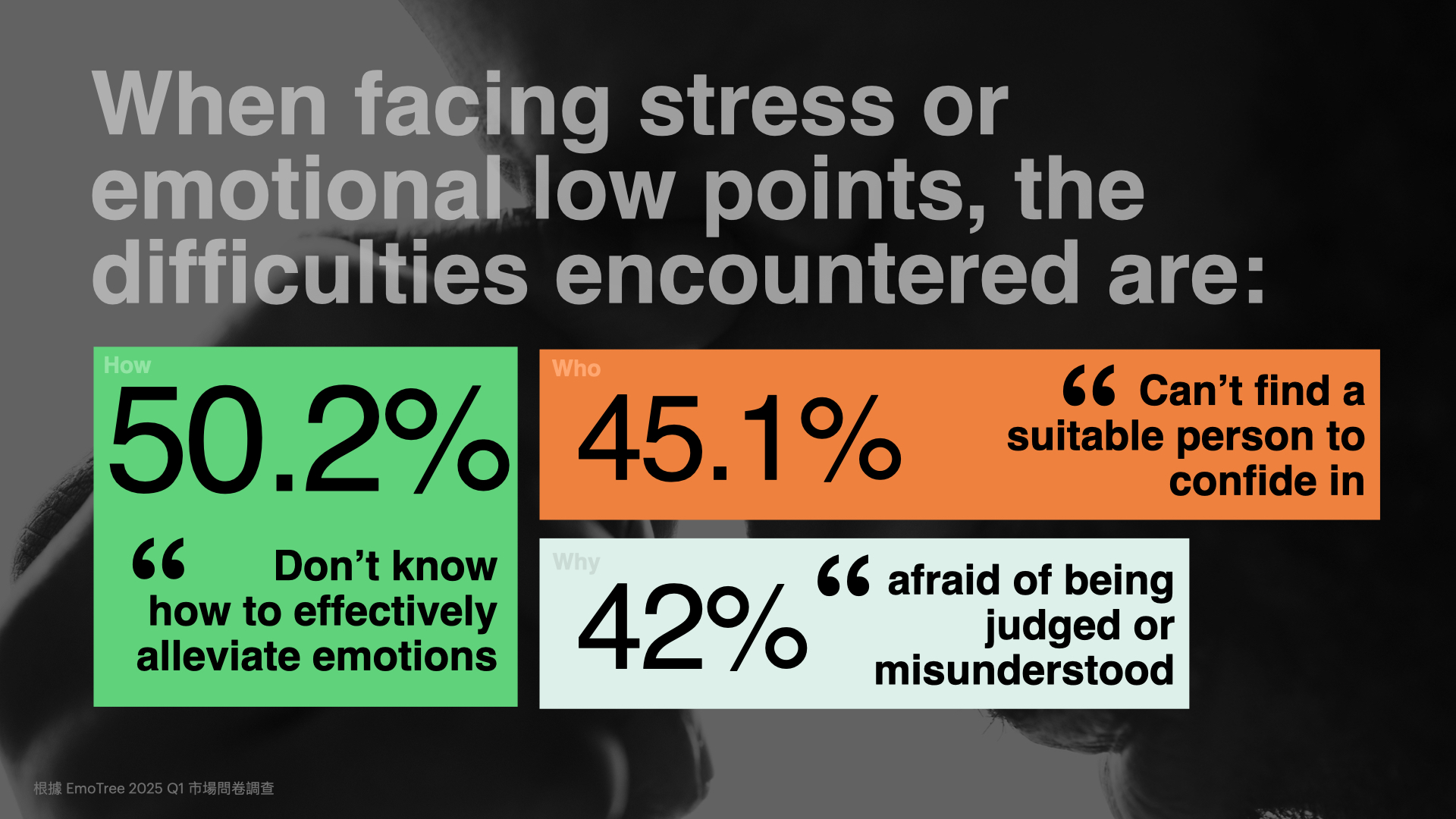 EmoTree development process 2