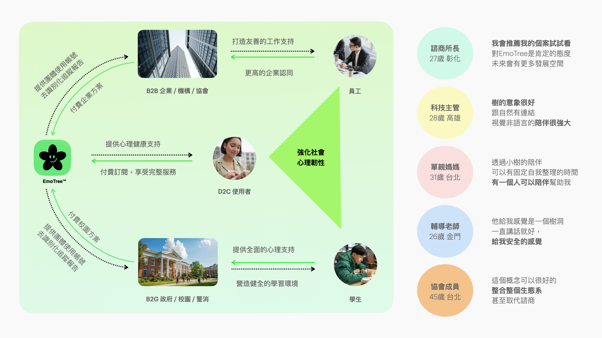 EmoTree Technology Overview